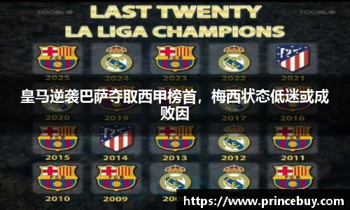 皇马逆袭巴萨夺取西甲榜首，梅西状态低迷或成败因